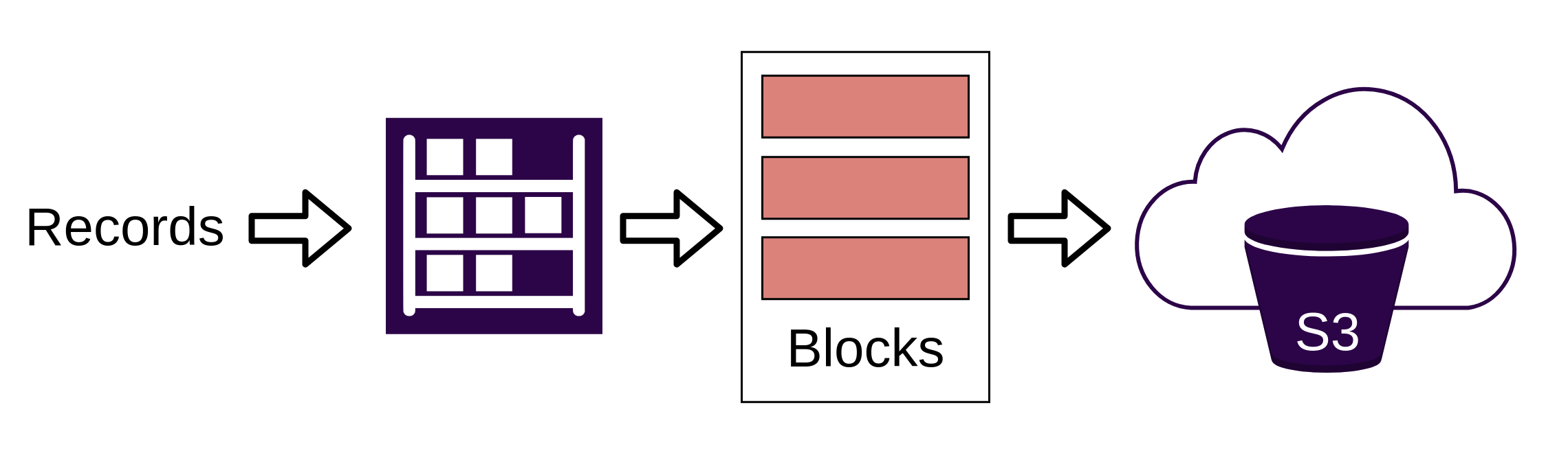 Diagram Cloud Integration