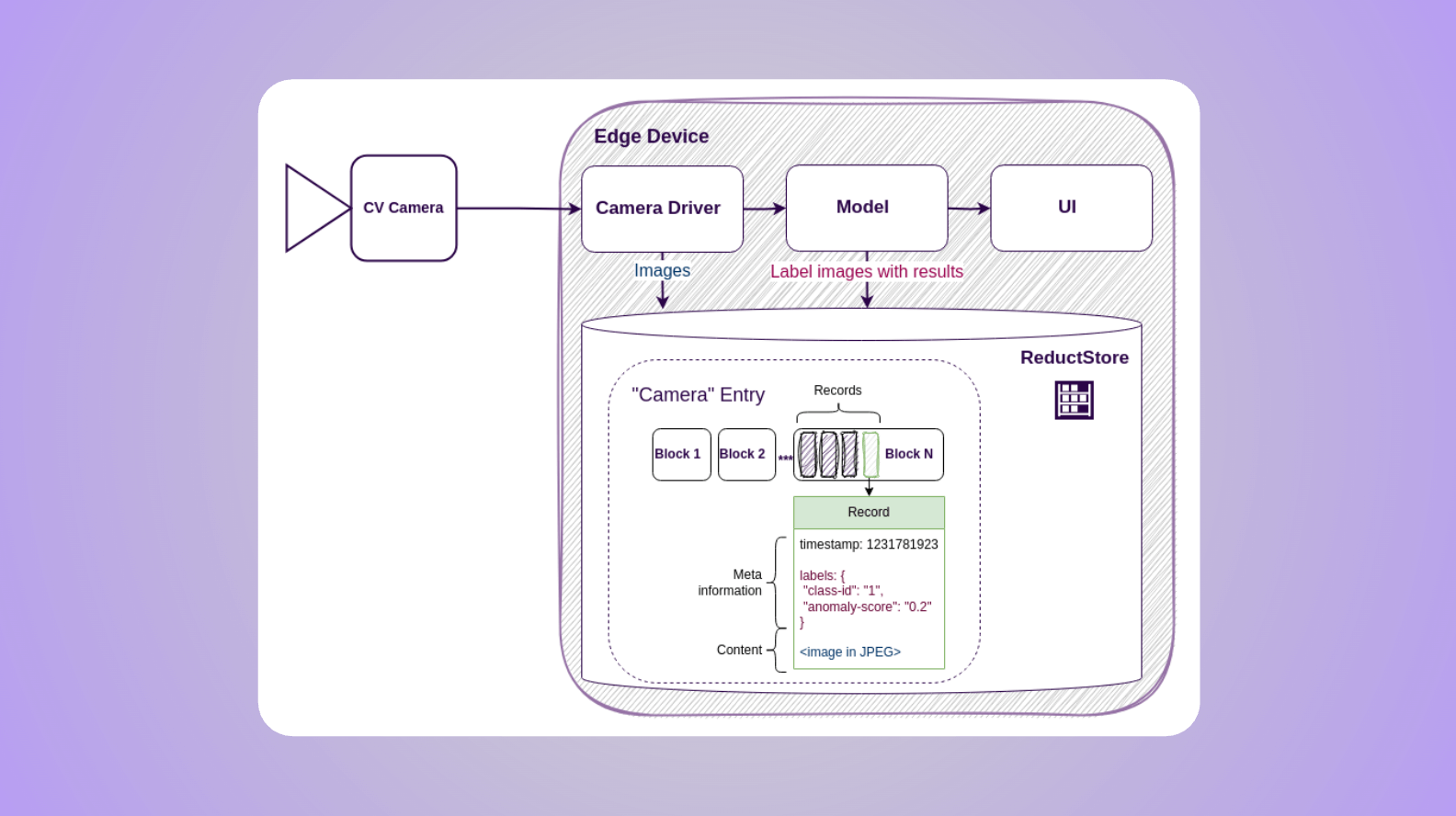 Computer Vision Computer Vision