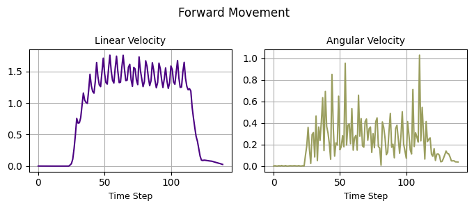 Forward Movement