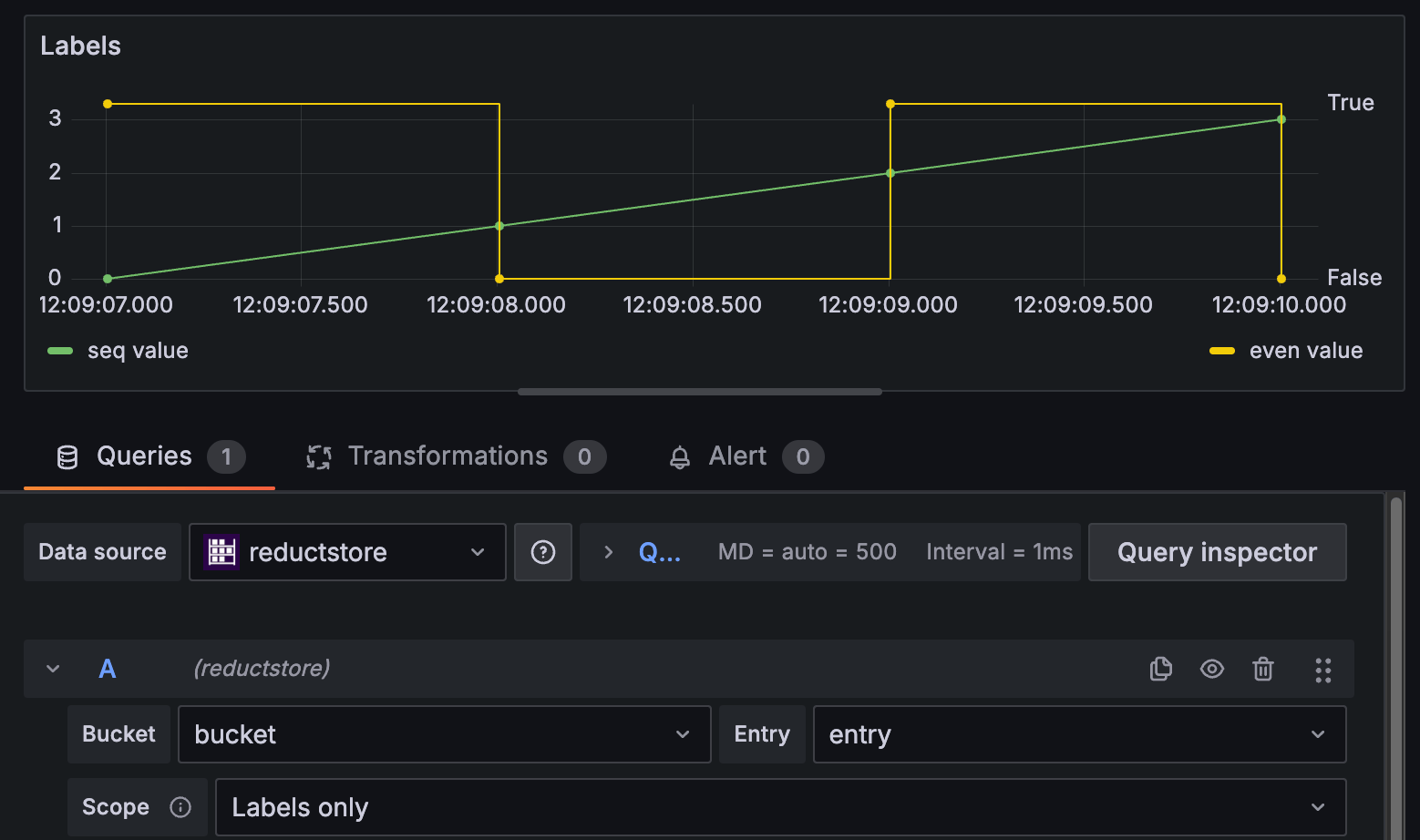 Grafana Query Labels