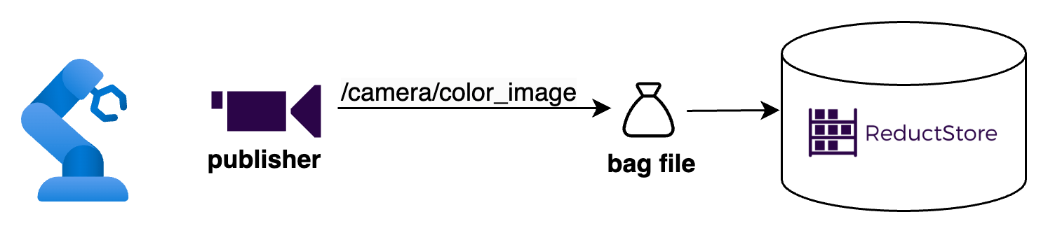 Introduction Diagram