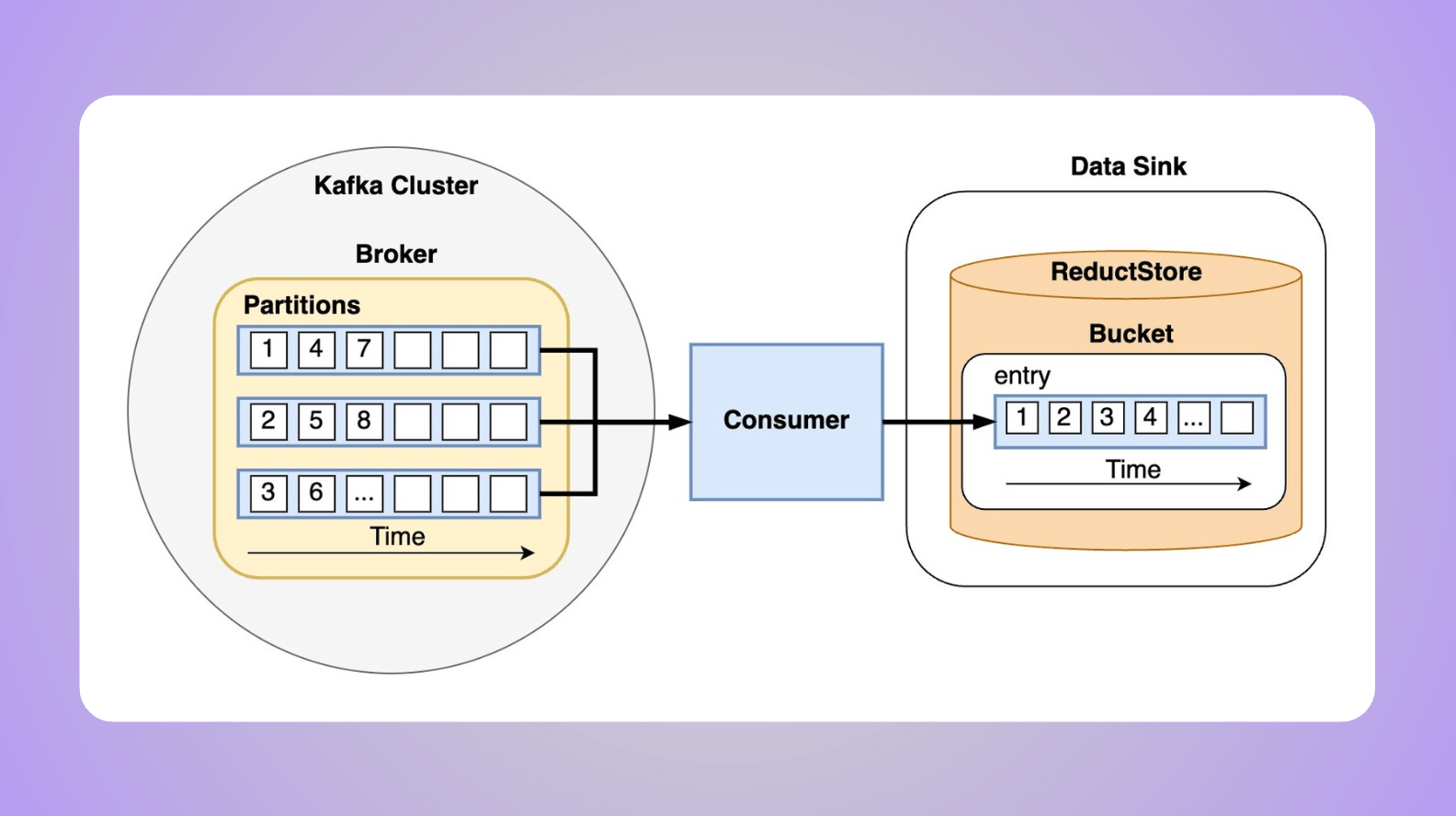Kafka Data Sink Kafka Data Sink